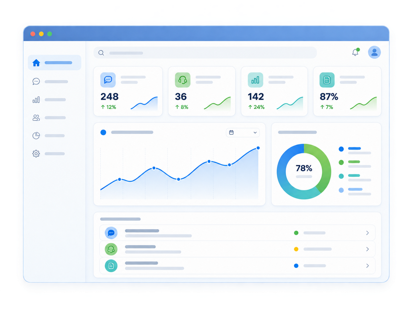 CoHub360 dashboard